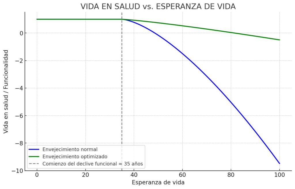 Gráfica salud y esperanza de vida